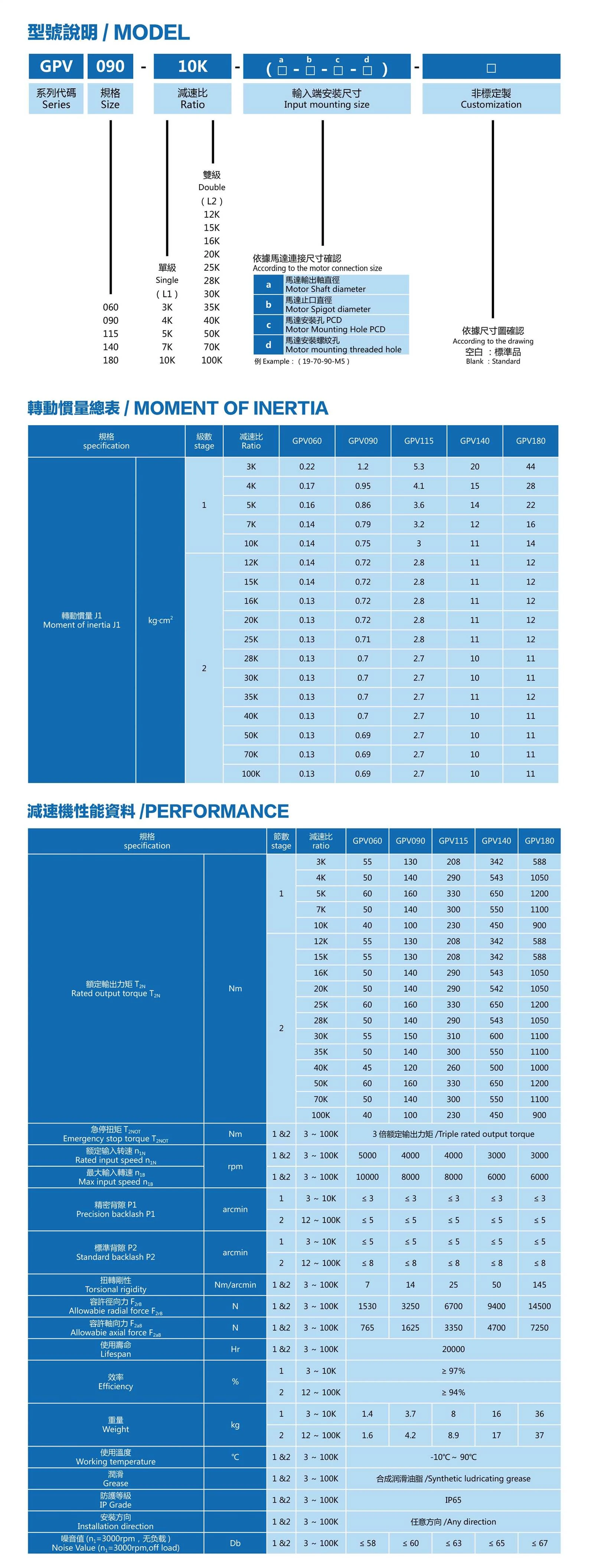 GPV Series GPV Series