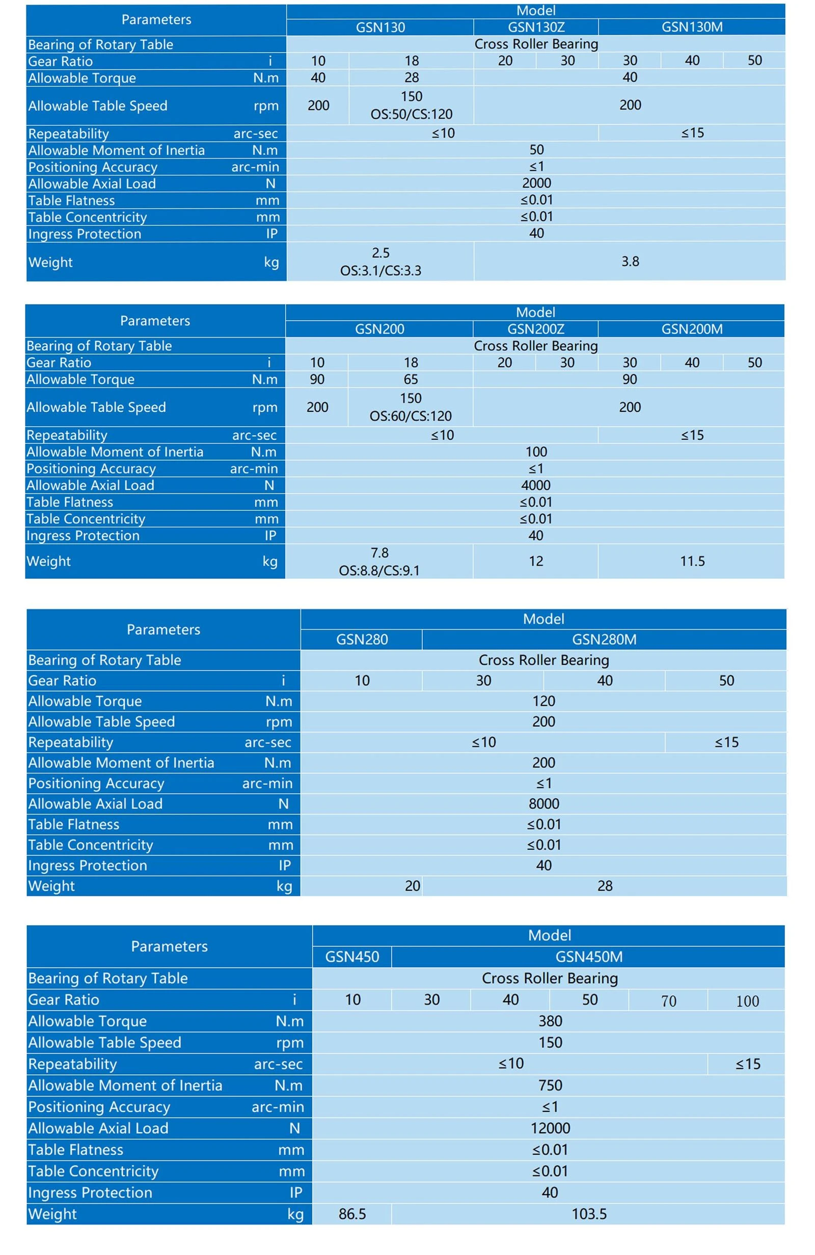 GSN Series2
